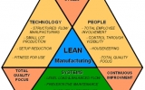 ZARZĄDZANIE PRODUKCJĄ - LEAN MANUFACTURING 